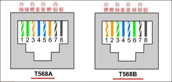 小型監控系統 水晶頭 8線接法 小型監控系統 水晶頭 8線接法